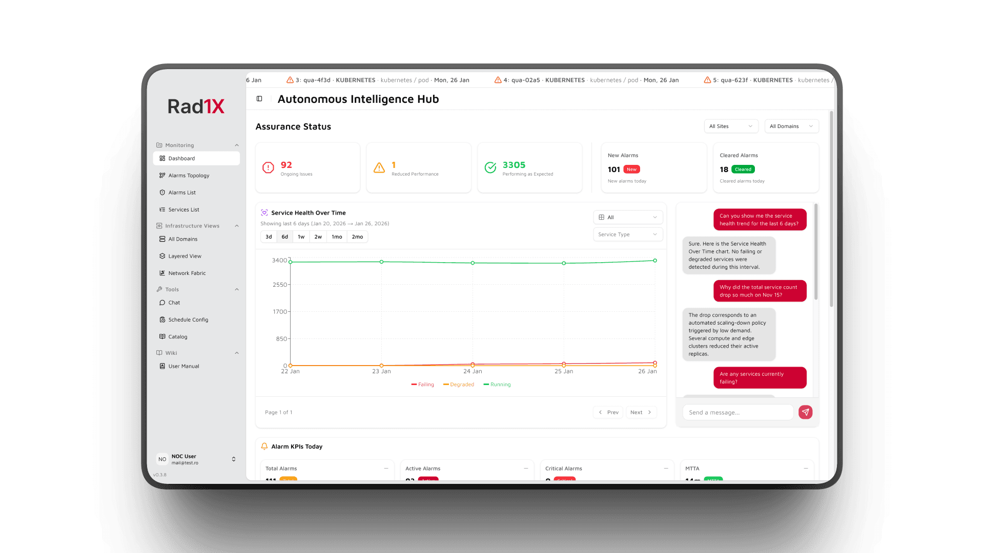 service health scoring